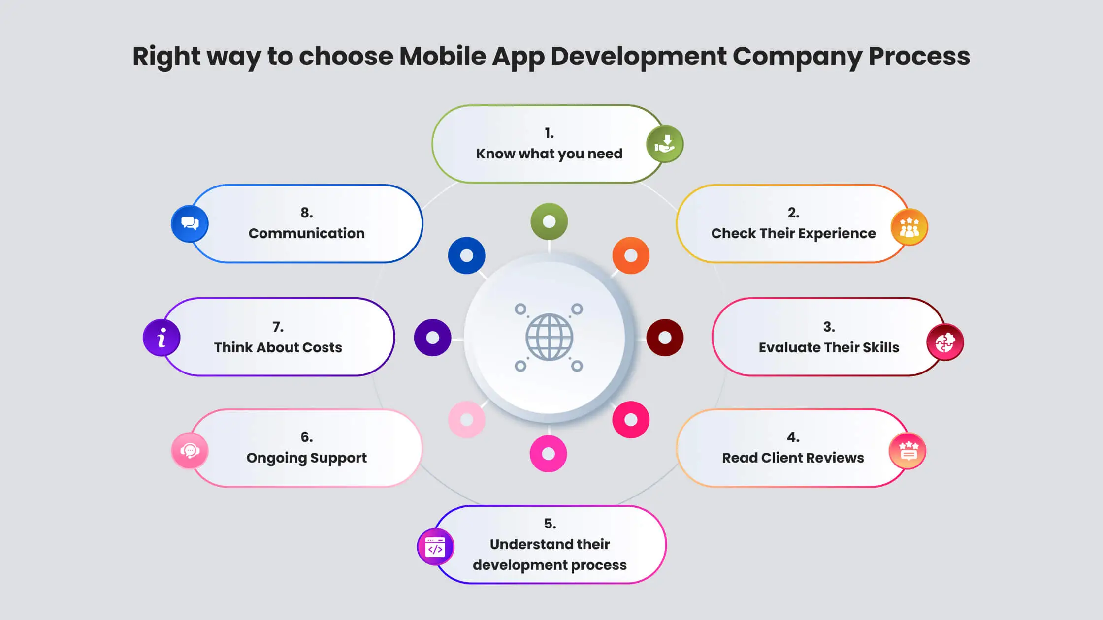 How to Choose the Best Mobile App Development Company? 1 Right way to Choose Mobile App Development Company