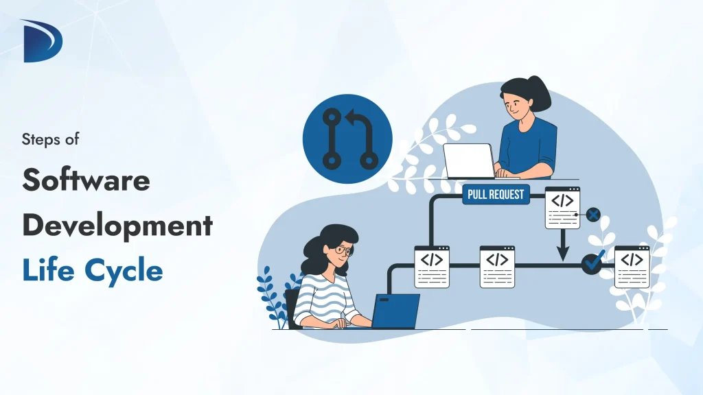 Steps of Software Development Life Cycle