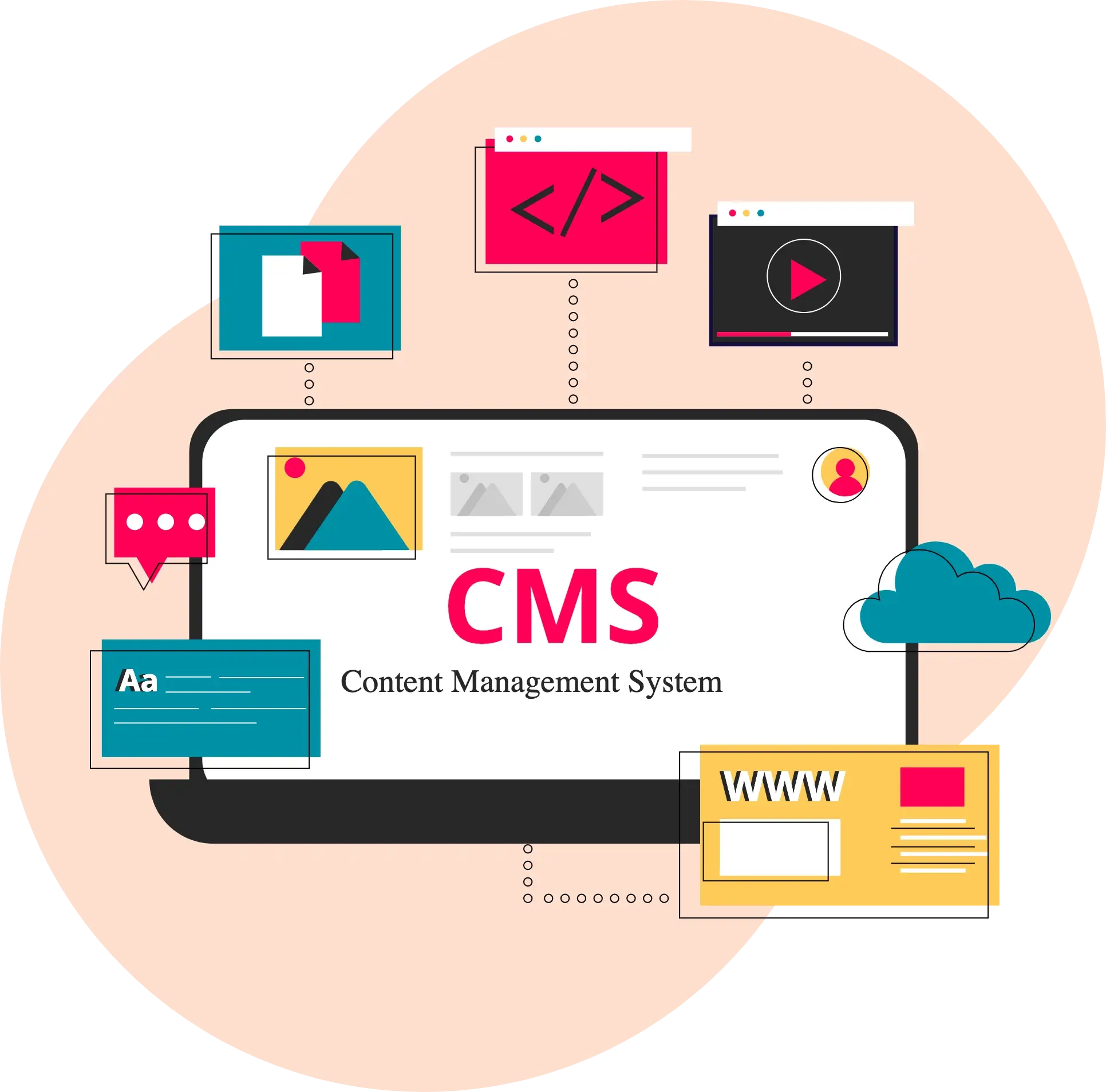 Differenz System As your trusted CMS Development Company