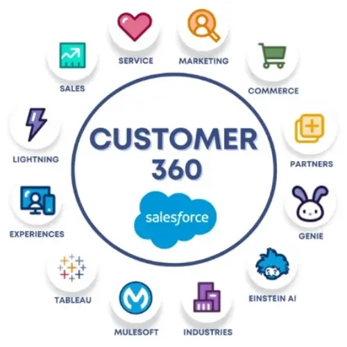 Customer 360